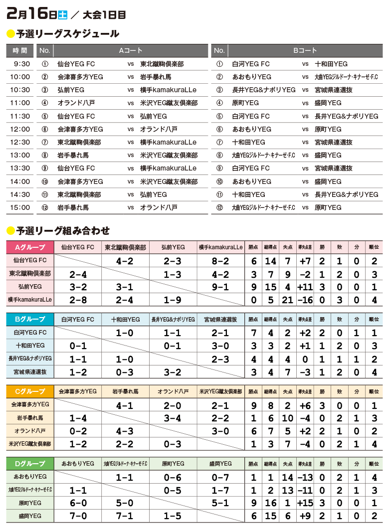 2月16日／大会1日目　予選リーグスケジュール・組み合わせ