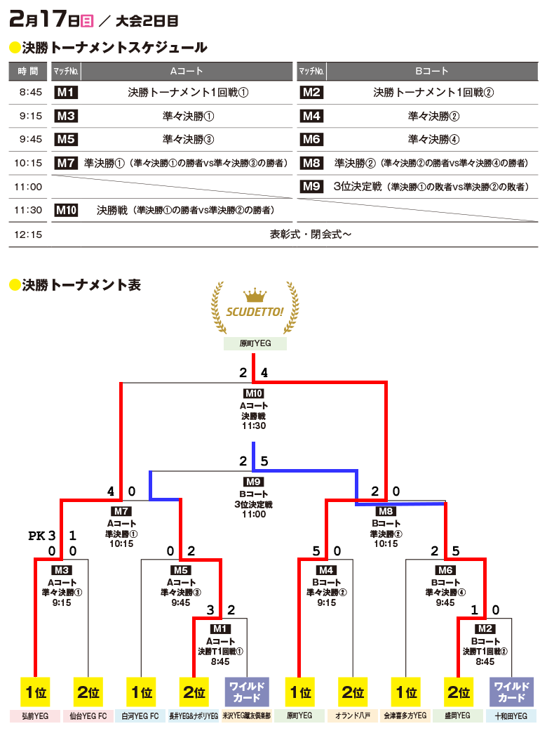 2月17日/大会2日目 決勝トーナメントスケジュール・決勝トーナメント表
